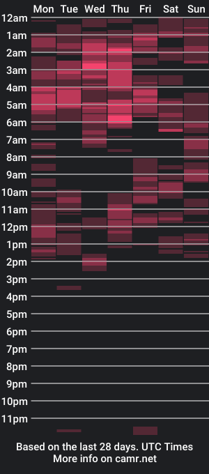 cam show schedule of pancakerollxo