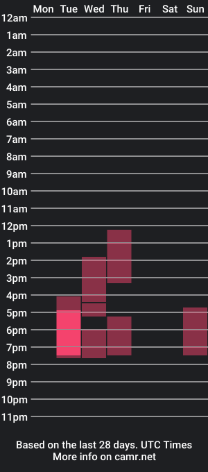 cam show schedule of pand0ras_box