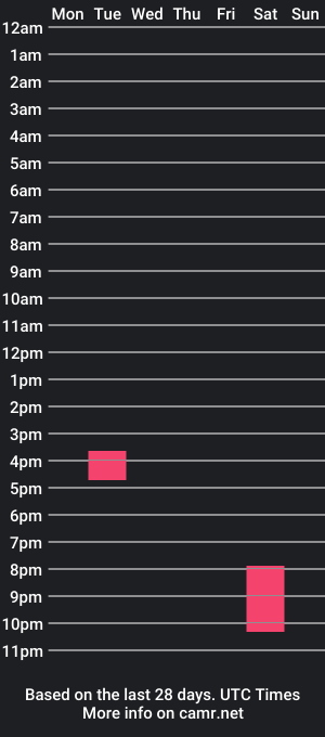 cam show schedule of panda_beaver