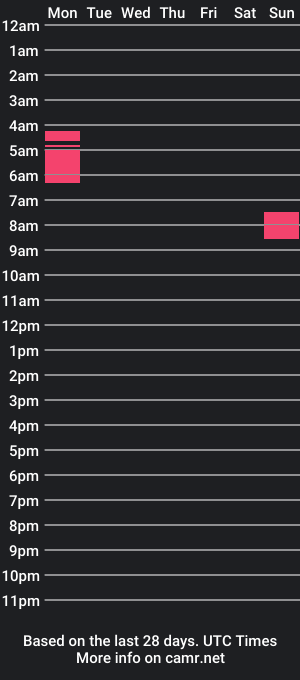 cam show schedule of panda_zuha