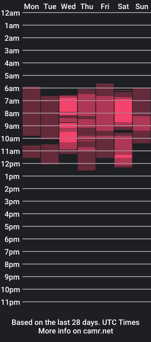 cam show schedule of pandabreeze