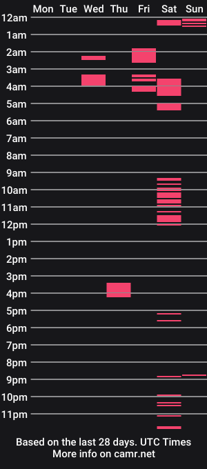 cam show schedule of pandamami