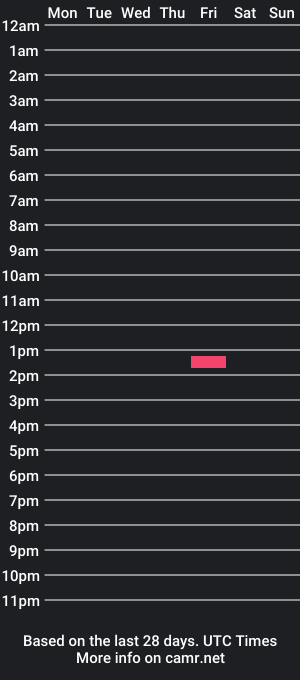 cam show schedule of pandaonpanda