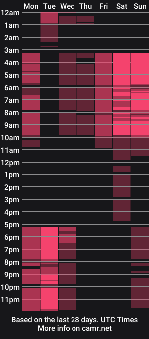 cam show schedule of pandapoly