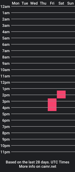 cam show schedule of pandasenin