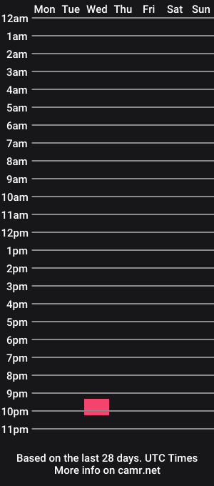 cam show schedule of pandj1016
