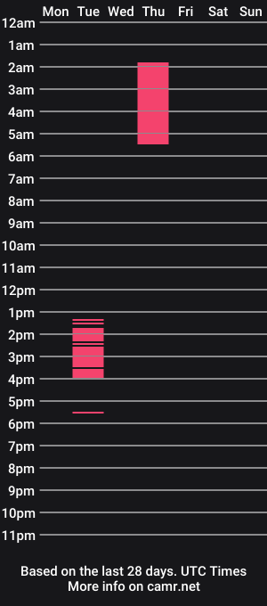 cam show schedule of pandor_ahot