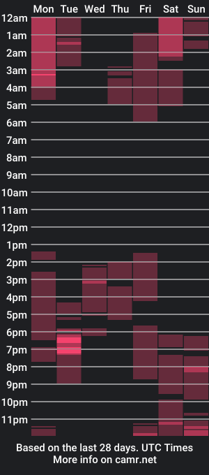 cam show schedule of pandora_couple