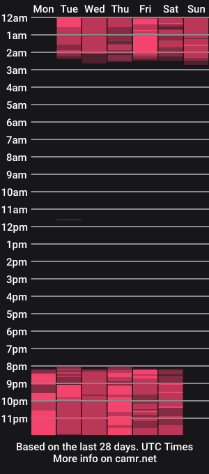cam show schedule of pandora_queen