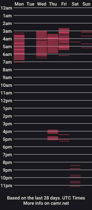 cam show schedule of pandoragirlxxx