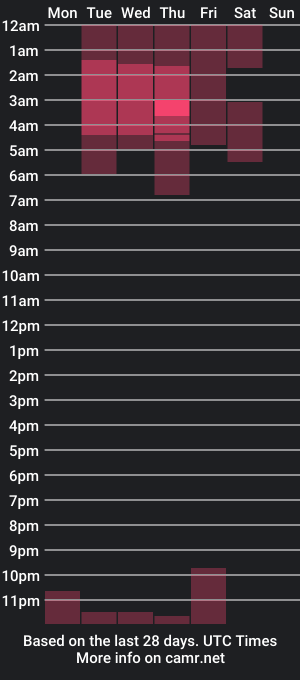 cam show schedule of pandoragoddess