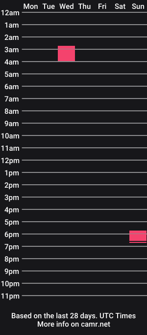 cam show schedule of pandorajuwels