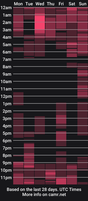 cam show schedule of pandoranez