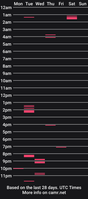 cam show schedule of pandoroy