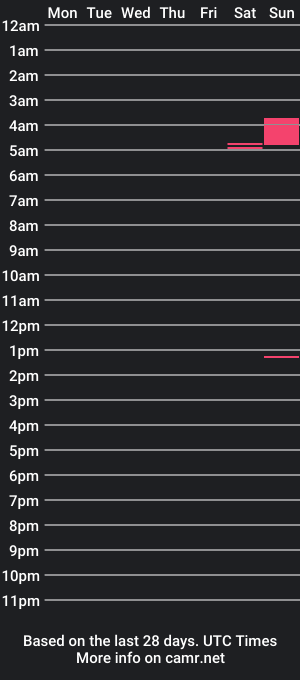 cam show schedule of panfifi