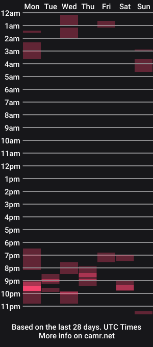 cam show schedule of panman97