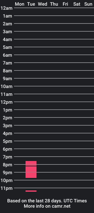 cam show schedule of pans_boy