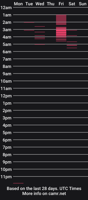 cam show schedule of pantera19962024