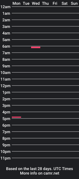 cam show schedule of pantiedad1