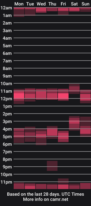 cam show schedule of pantiesofthefae