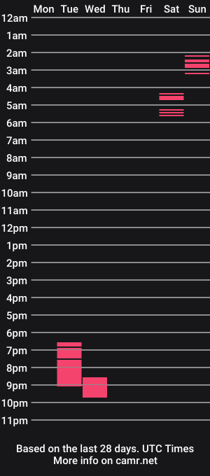 cam show schedule of pantman24
