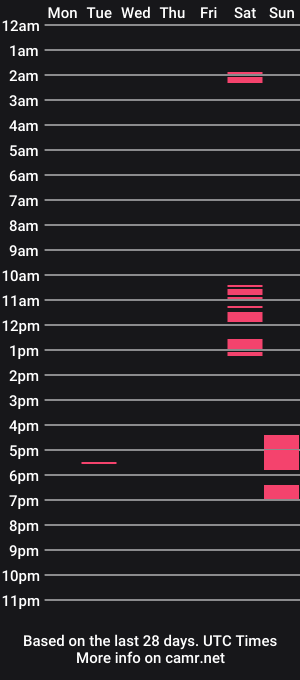 cam show schedule of pantsdownedging