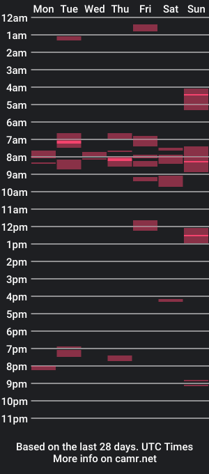 cam show schedule of pantyboy2000