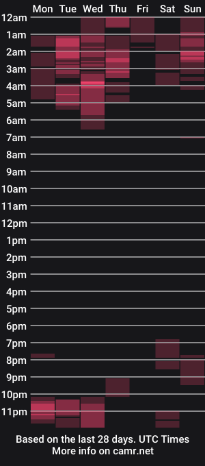 cam show schedule of pantygirl929135
