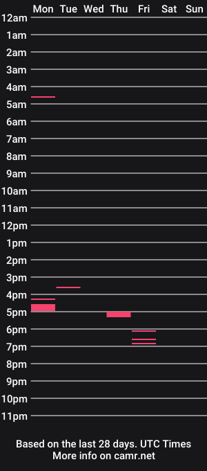 cam show schedule of pantyhoseandskirt