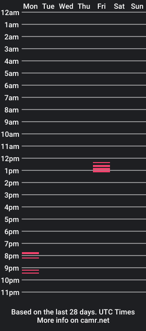 cam show schedule of pantyhouse1980