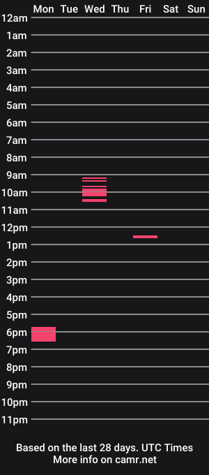 cam show schedule of pantyloverstar