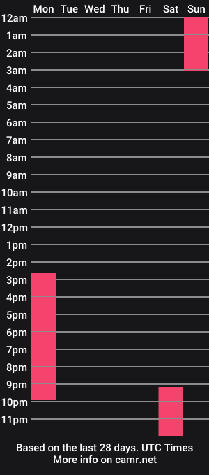 cam show schedule of pantyluvr2424