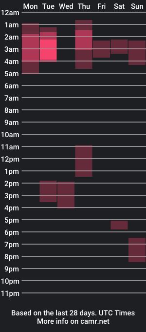 cam show schedule of pantystroker