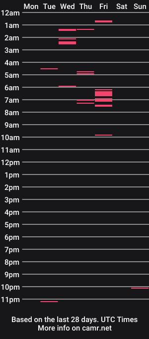 cam show schedule of pantywhoreman