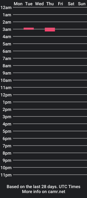 cam show schedule of panwild2