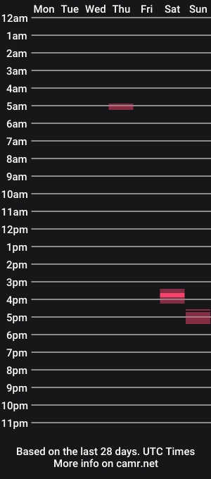 cam show schedule of panyhoseguy