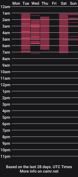 cam show schedule of pao2c_