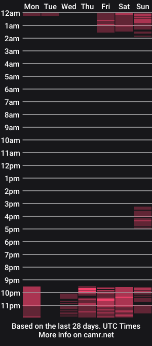 cam show schedule of pao_thebigclit