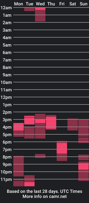 cam show schedule of paoguerrax354