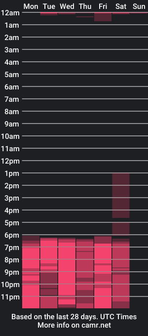 cam show schedule of paola_lopez2