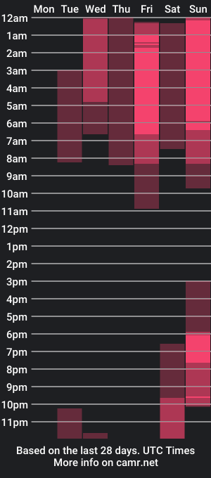 cam show schedule of paolagomez_