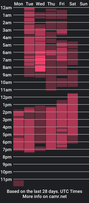 cam show schedule of paolamendez_