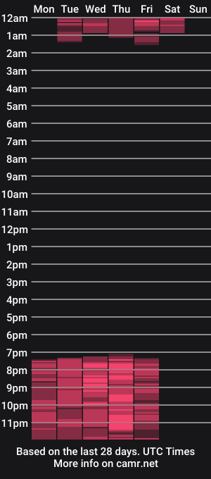 cam show schedule of paolanaughty4u