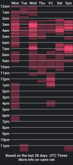 cam show schedule of paolapau