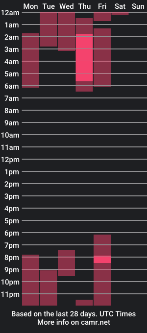 cam show schedule of paolarey_