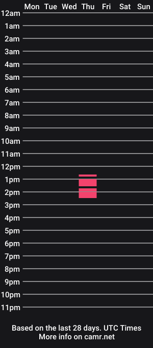 cam show schedule of paolita_1