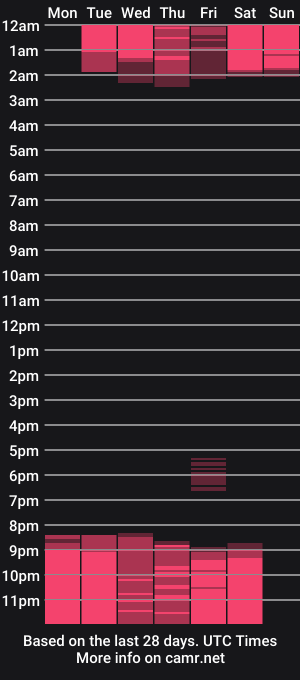 cam show schedule of paolita_sex18