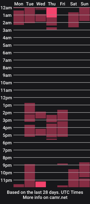 cam show schedule of paolitaken