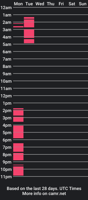 cam show schedule of paolo_braun