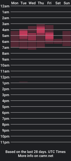 cam show schedule of paolo_hanma